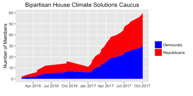 Climate Solutions Caucus growth