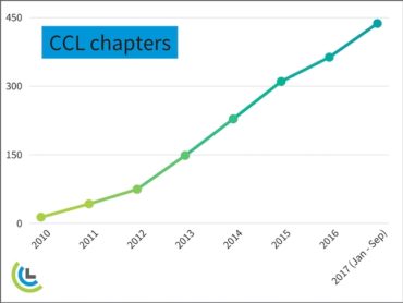 CCL chapters