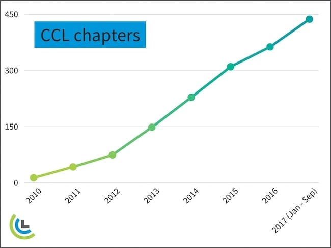 CCL chapters