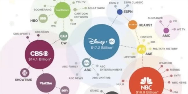 climate change broadcast media