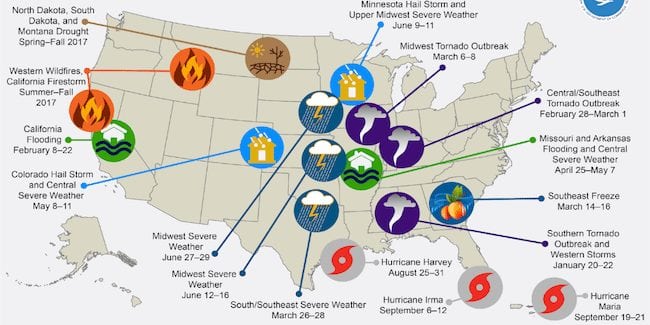 extreme weather