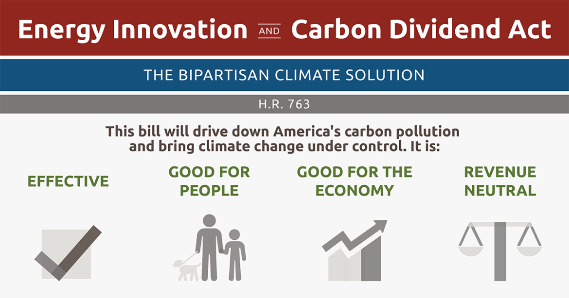 Energy Innovation and Carbon Dividend Act Infographic
