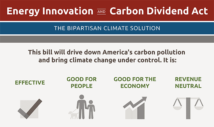 Energy Innovation and Carbon Dividend Act (H.R. 763) Infographic