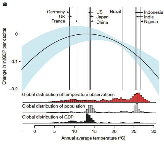 social costs of carbon