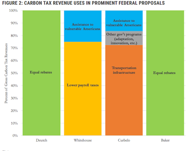 imagen: precios al carbono