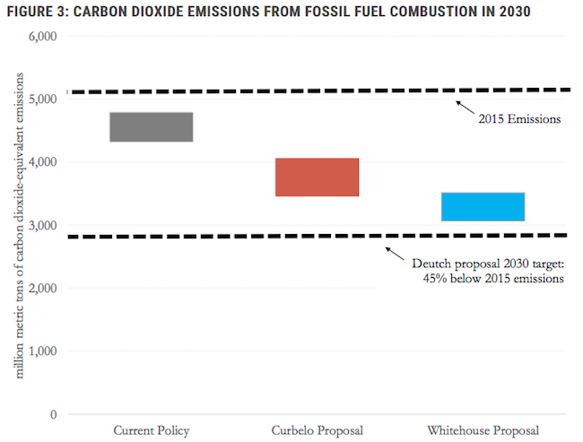 figura: precios al carbono