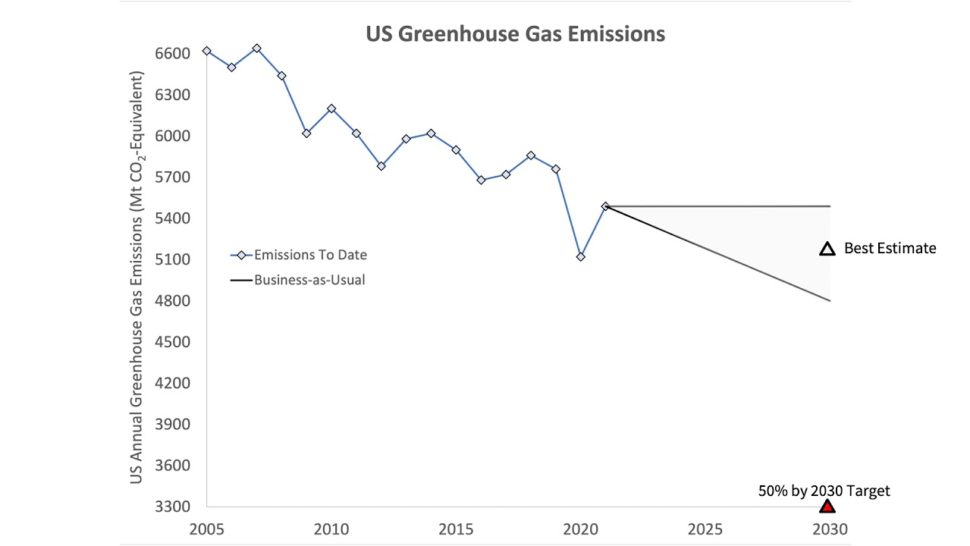 On fourth and goal, budget reconciliation needs a carbon price to score
