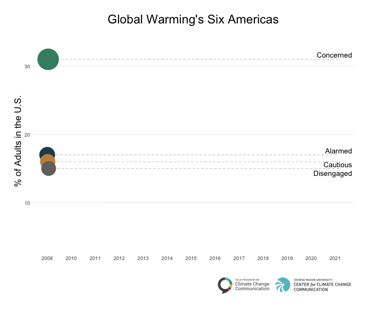 Americans are more ready than ever to take climate action