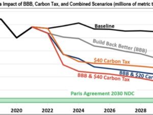 New report: How to cut emissions without deepening debt
