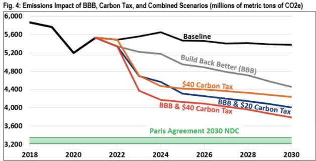 New report: How to cut emissions without deepening debt