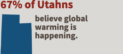 Graphic with text "67% of Utahns believe global warming is happening"