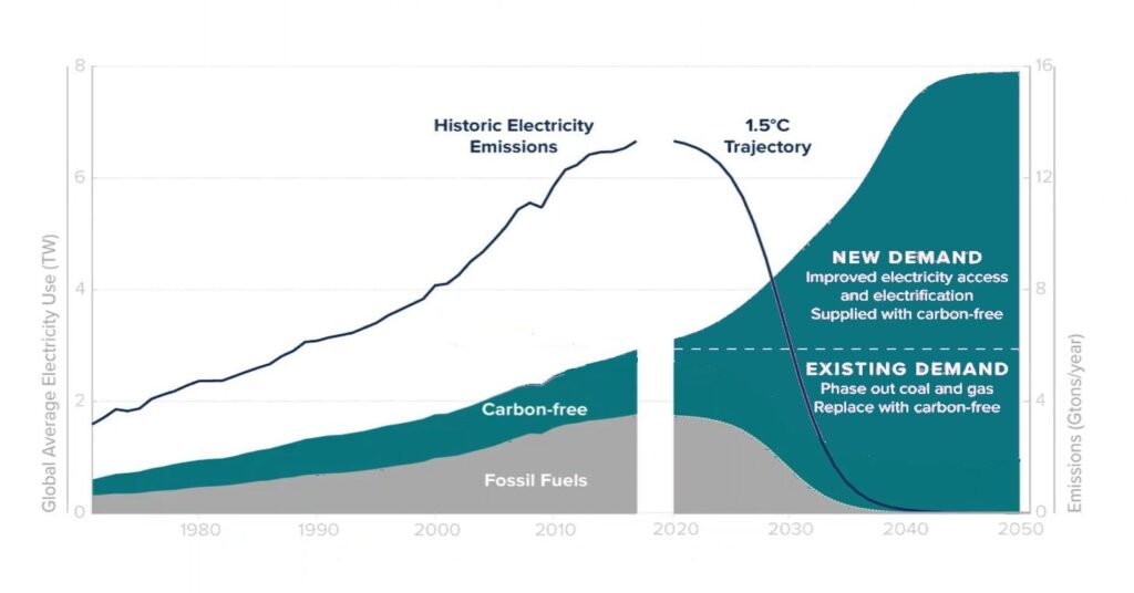 How To Meet The Grid Decarbonization Challenge | Citizens' Climate Lobby