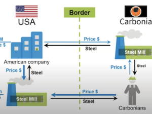 Carbon border adjustments & the PROVE IT Act