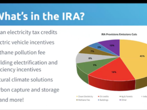 Data to defend the IRA